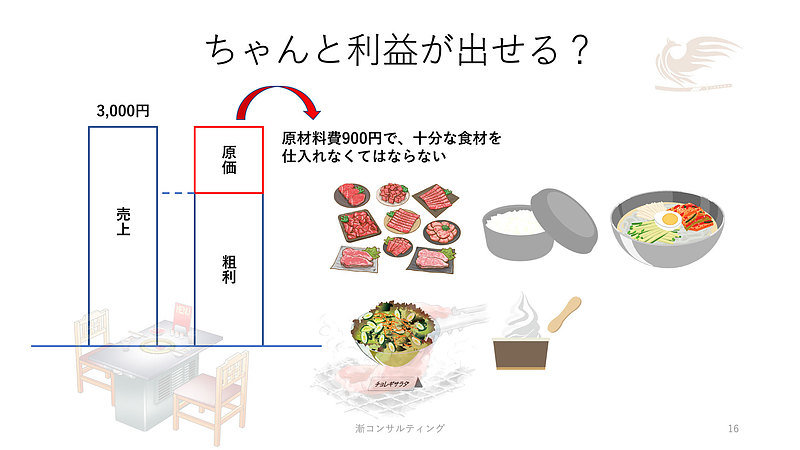 焼肉食べ放題サービスでちゃんと利益が出せる？