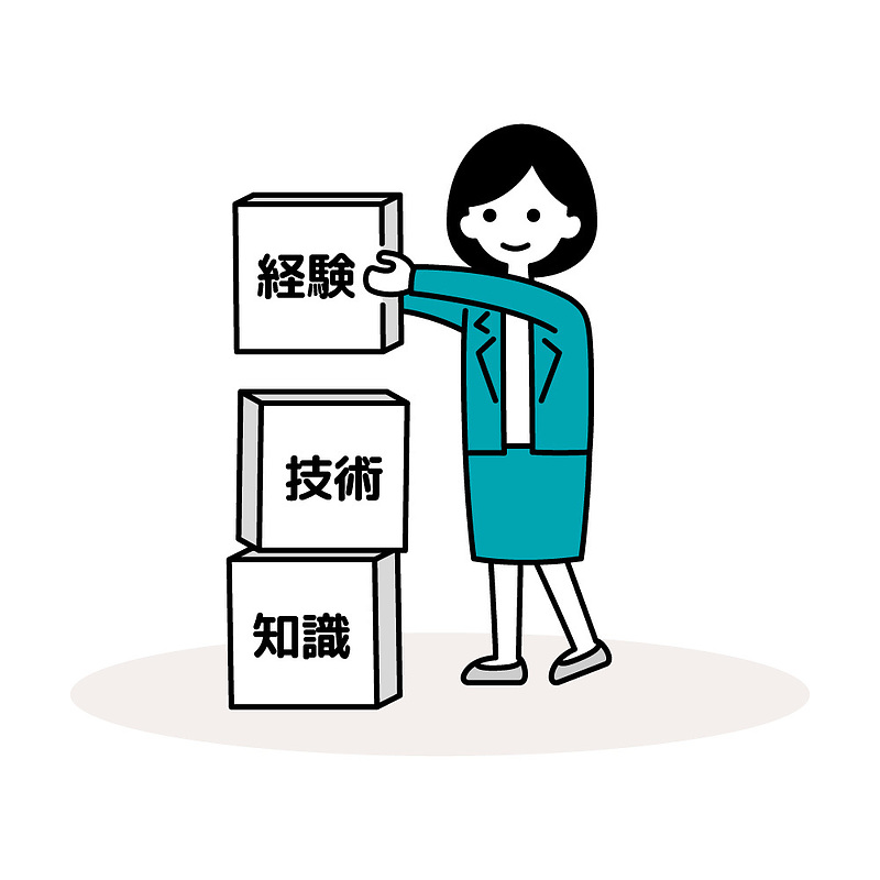 知識、技術、経験 知識、技術、経験