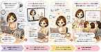 #めちゃめちゃ楽しい!30分…のはずが気づけば時間オーバーでした