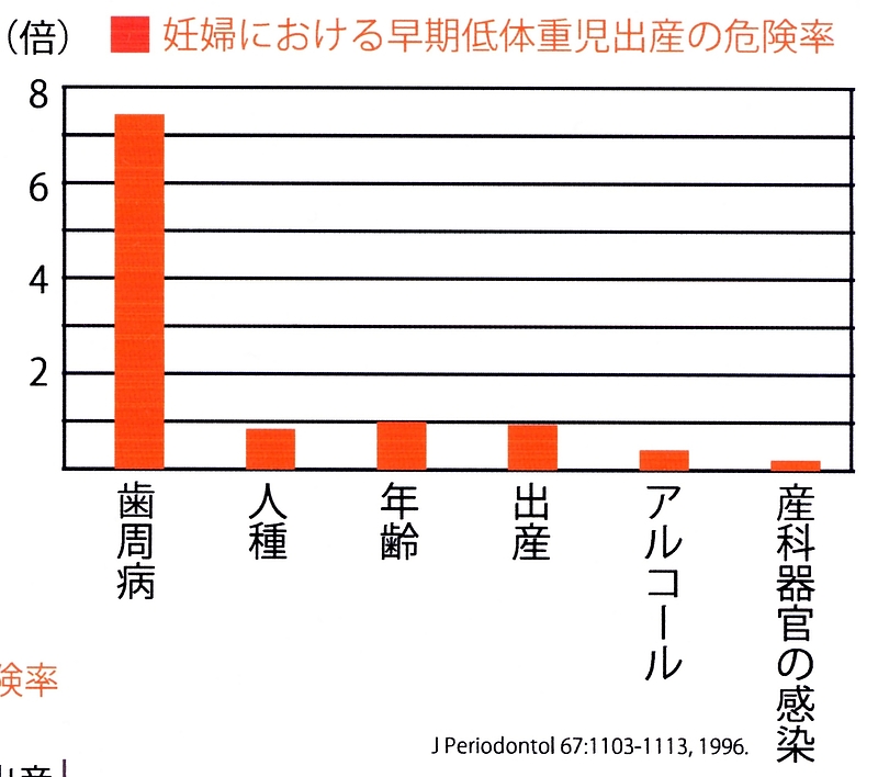 低体重児出産危険率