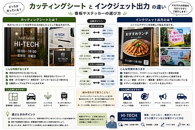 カッティングシートとインクジェット出力の違い｜看板やステッカーの選び方