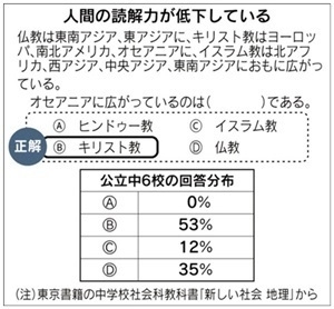 子どもたちの国語力が危ない！