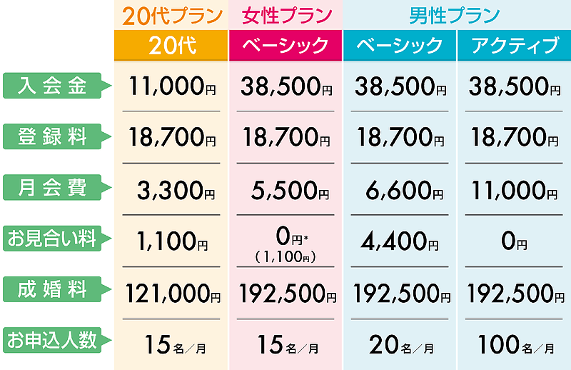 リーフ料金表 リーフ料金表