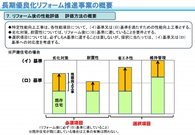 長期優良化リフォーム概要3（案）