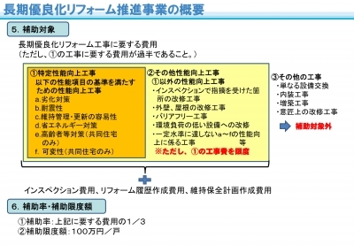 長期優良化リフォーム概要2（案）