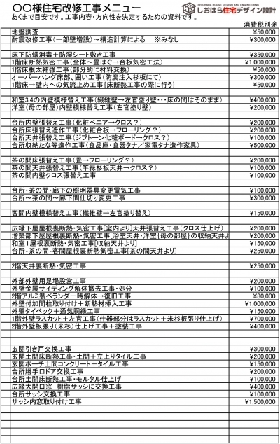 改修メニュー（予算配分）