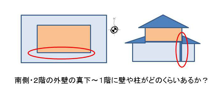 間取り～壁のずれ