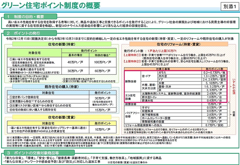 グリーン住宅ポイント