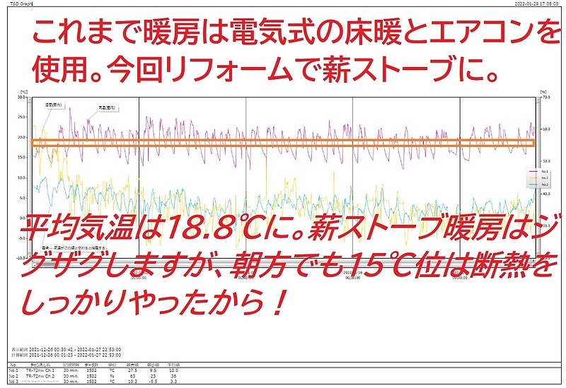 気温データ全体