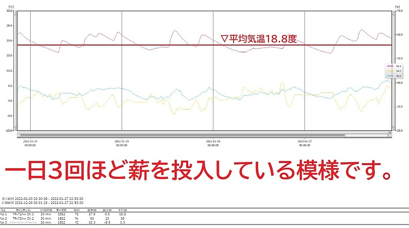 気温データ拡大