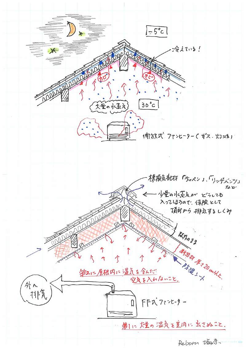 前後のイラスト