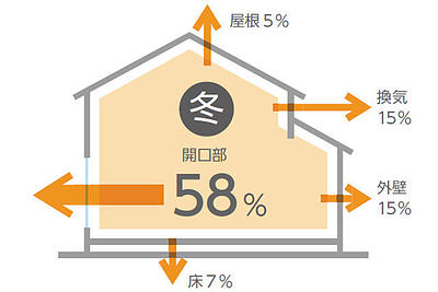 断熱ってなに？──建物を守る「見えないチカラ」