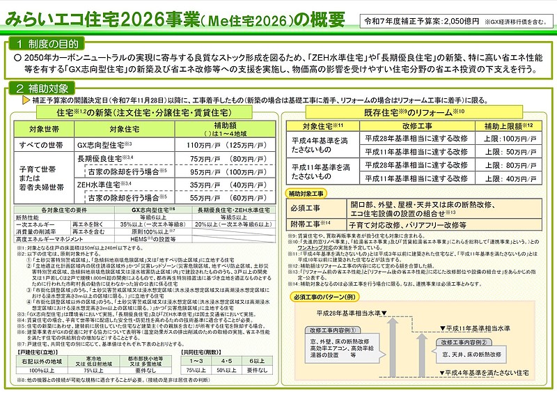 みらいエコ　概要