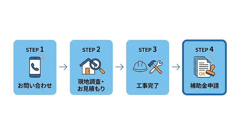 申請フローのイラスト