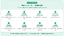 お金の未来が見えるシミュレーターを公開!【登録不要・無料】