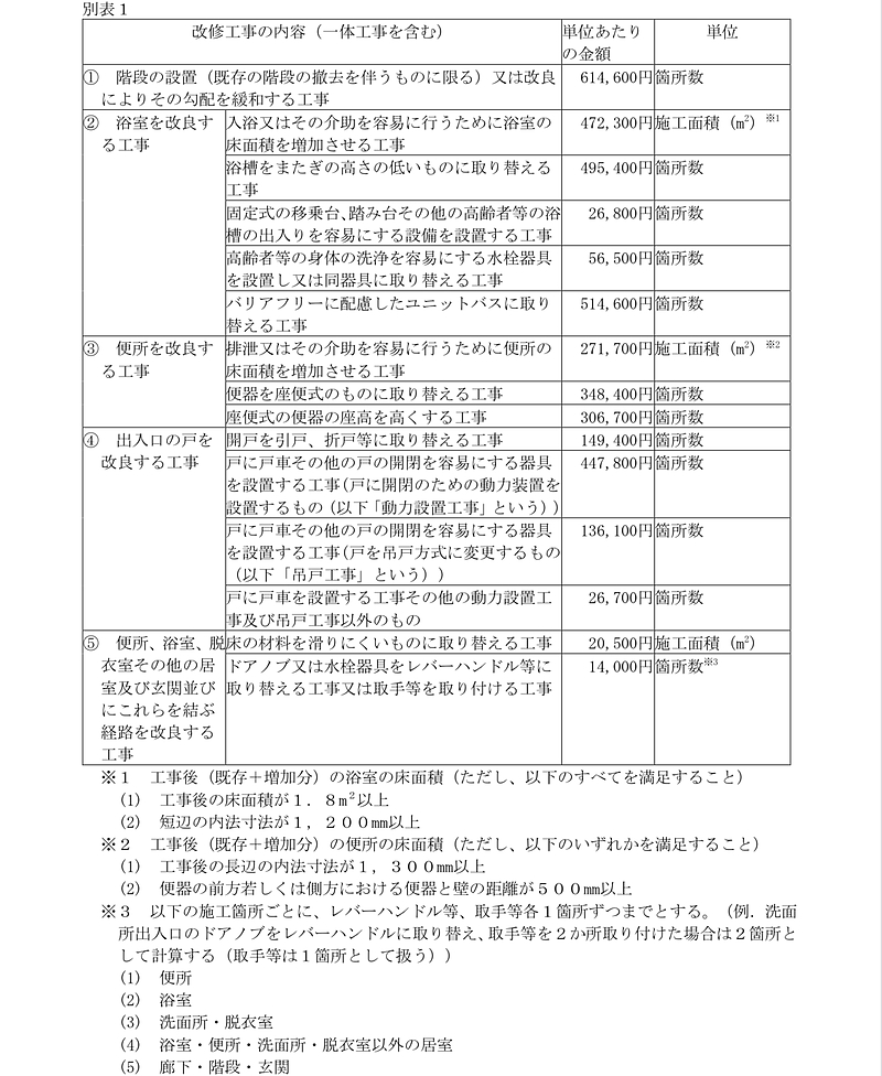 長与町 補助金 別表1 長与町 補助金 別表1