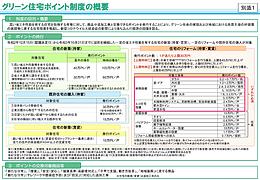 グリーン住宅ポイント制度チラシ