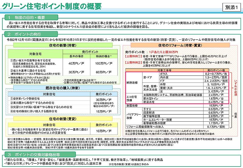 グリーン住宅ポイント制度チラシ