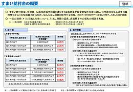 すまい給付金延長