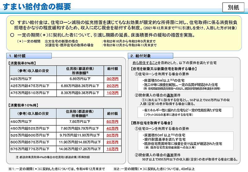 すまい給付金延長