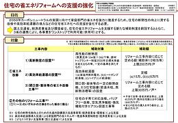 最大で245万円！！省エネリフォーム補助金　「3省連携ワンストップ補助金」