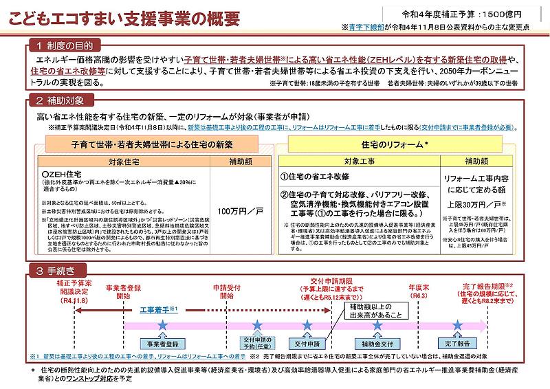 こどもエコ住まい支援事業概要