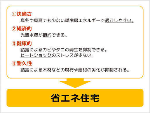 省エネ住宅