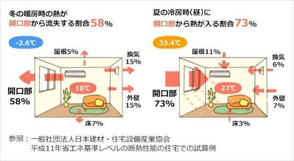 熱の流入と流失