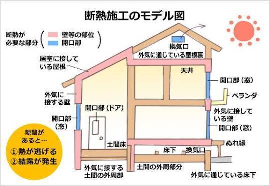 断熱施工 断熱施工