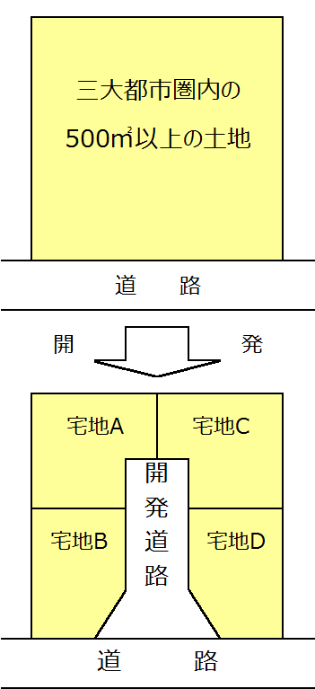 開発図面