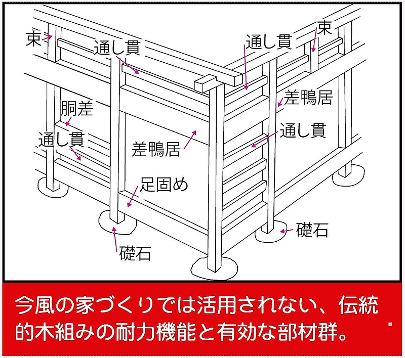 1020の7