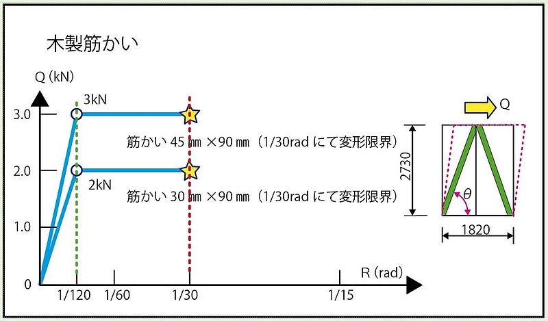 実験データ1