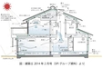 ある建築家から教わった「目に見えないものをデザインする」