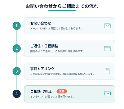 ご相談前に知っておきたい「お問い合わせから相談までの流れ」