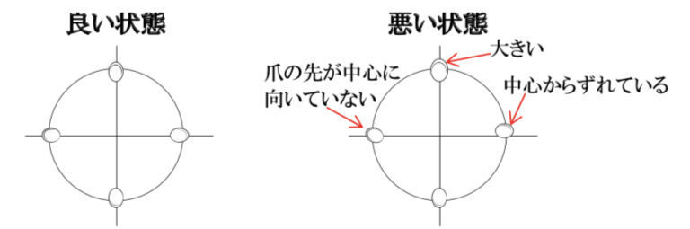 良い指輪と悪い指輪