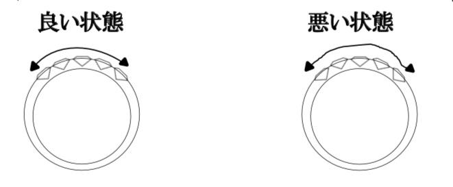 ダイヤの留め方