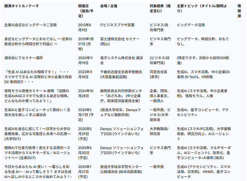 利光の講演一覧_20250506