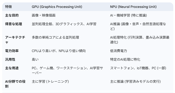 GPUとNPUの違い-04
