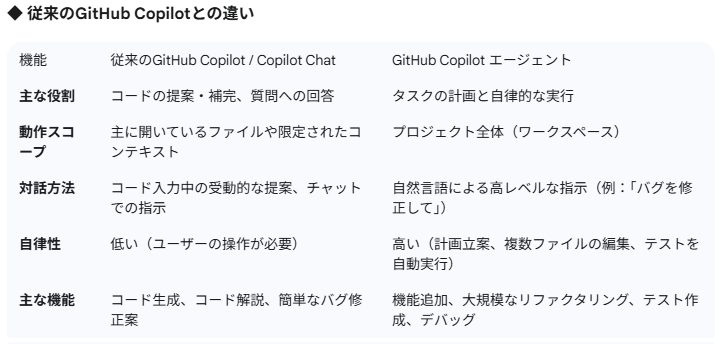VCのGitHub Copilot-05