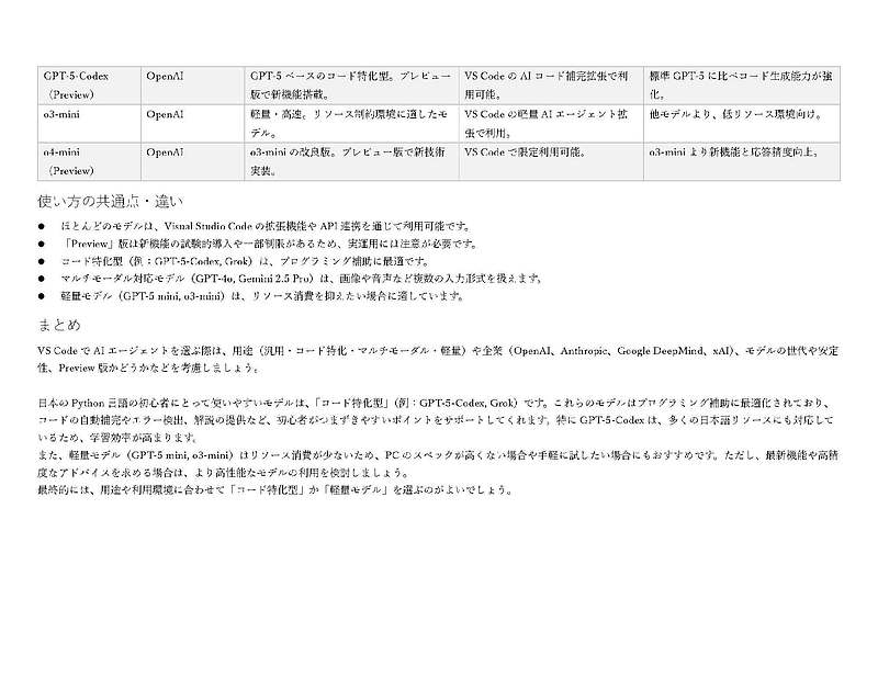 Microsoft Visual Studio Codeで利用可能なAIエージェントモデル一覧_ページ_2.jpg