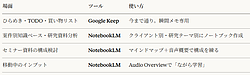 珈琲ブレイク：AI時代の仕事メモ、どう使い分ける？