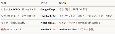 珈琲ブレイク：AI時代の仕事メモ、どう使い分ける？