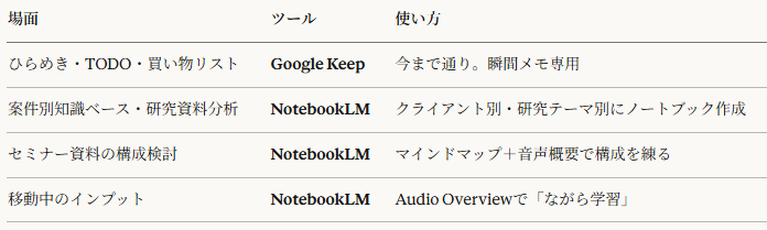 推奨する使い分け