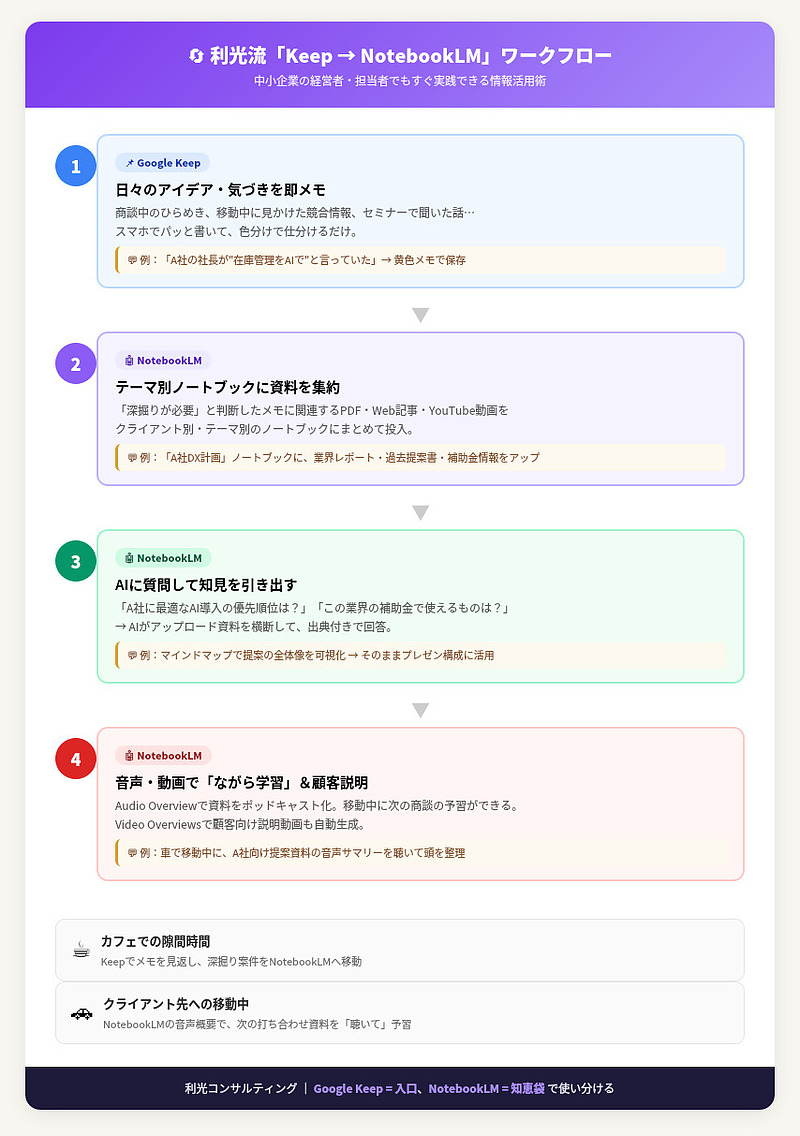 推奨する使い分け2