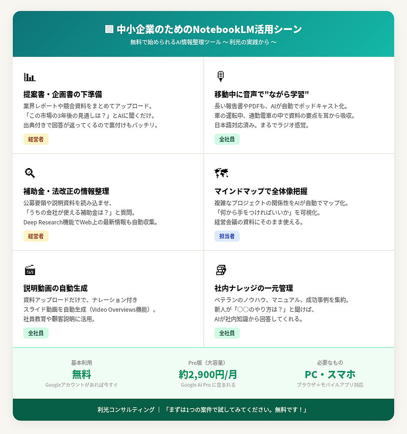 推奨する使い分け3