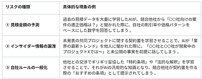 生成AIの「データ学習」における本当のリスクとは？中小企業が安全に生産性を爆上げする正しい利活用の進め方
