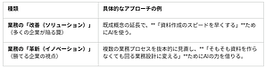 人手不足でも回る会社へ。中小企業のための生成AI導入戦略 ー効率化ではなく「勝てる仕組み」を作る方法ー