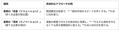 人手不足でも回る会社へ。中小企業のための生成AI導入戦略 ー効率化ではなく「勝てる仕組み」を作る方法ー
