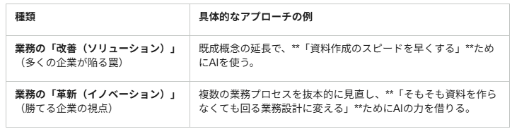 イノベーションとソリューション イノベーションとソリューション