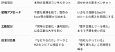 実務を知らない若手コンサルに惑わされるな！中小企業がDX・AI導入で失敗しないための「見抜き方」